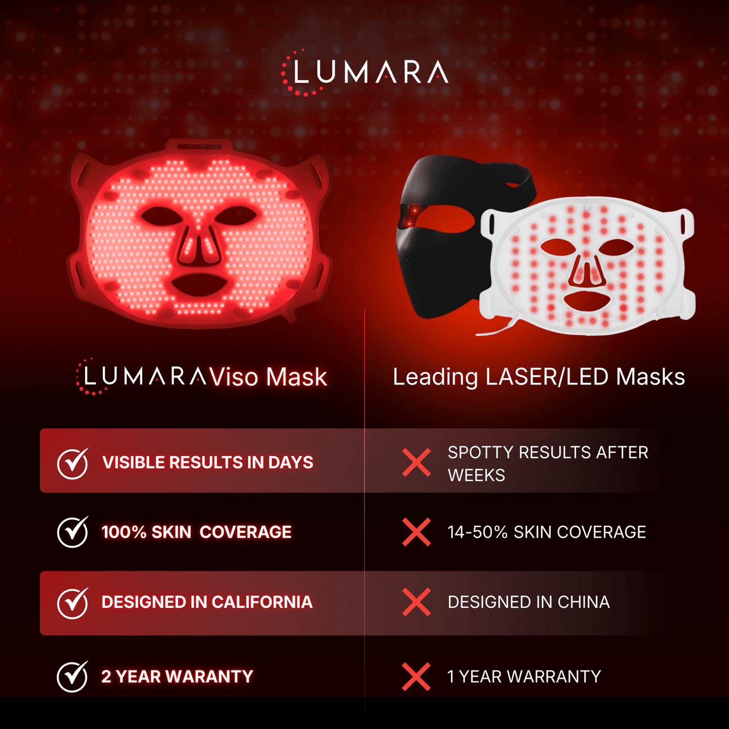 HSI: VISO Red Light Therapy Mask | FDA 510(k) Cleared