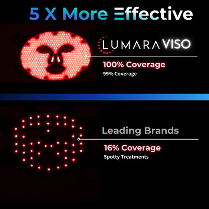 HSI: VISO Red Light Therapy Mask | FDA 510(k) Cleared
