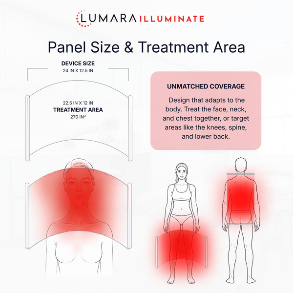 HSI: Lumara Illuminate Red V2 Red Light Therapy Panel | 1,980 LEDs